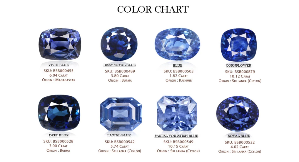 Blue Sapphire Color Chart